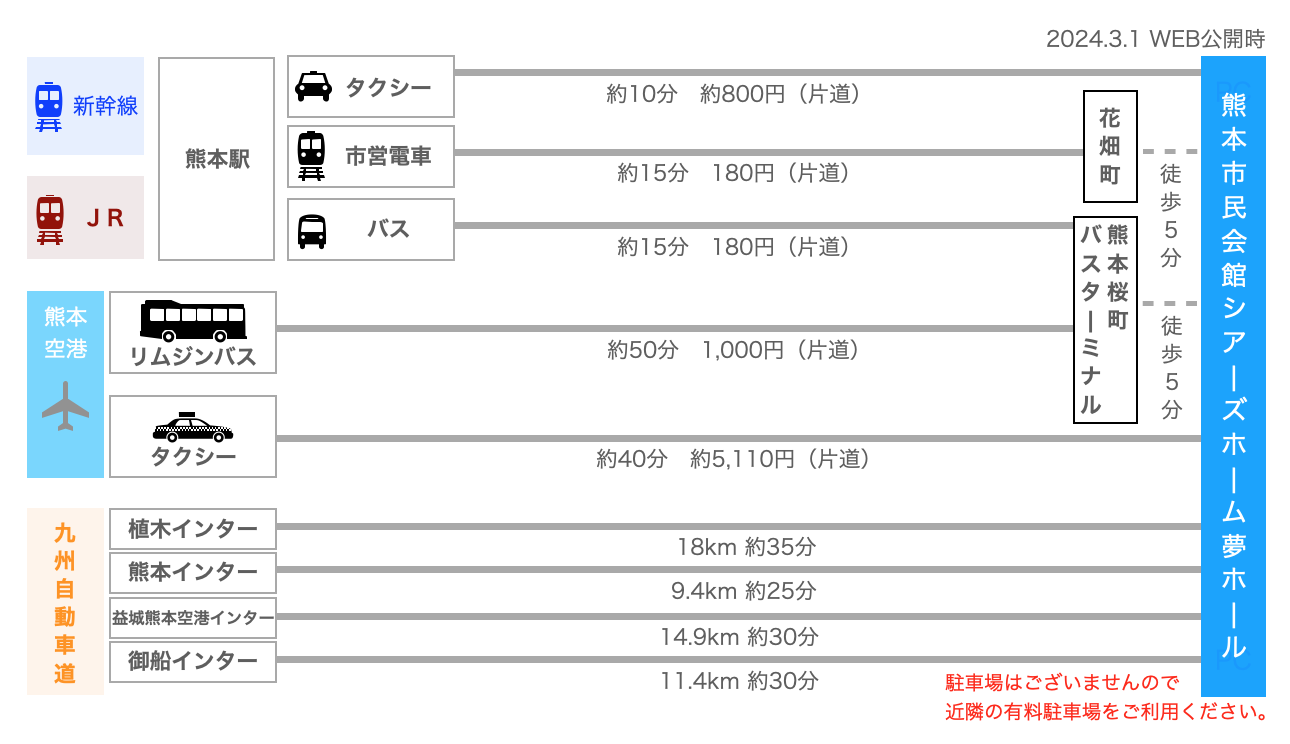 交通アクセス